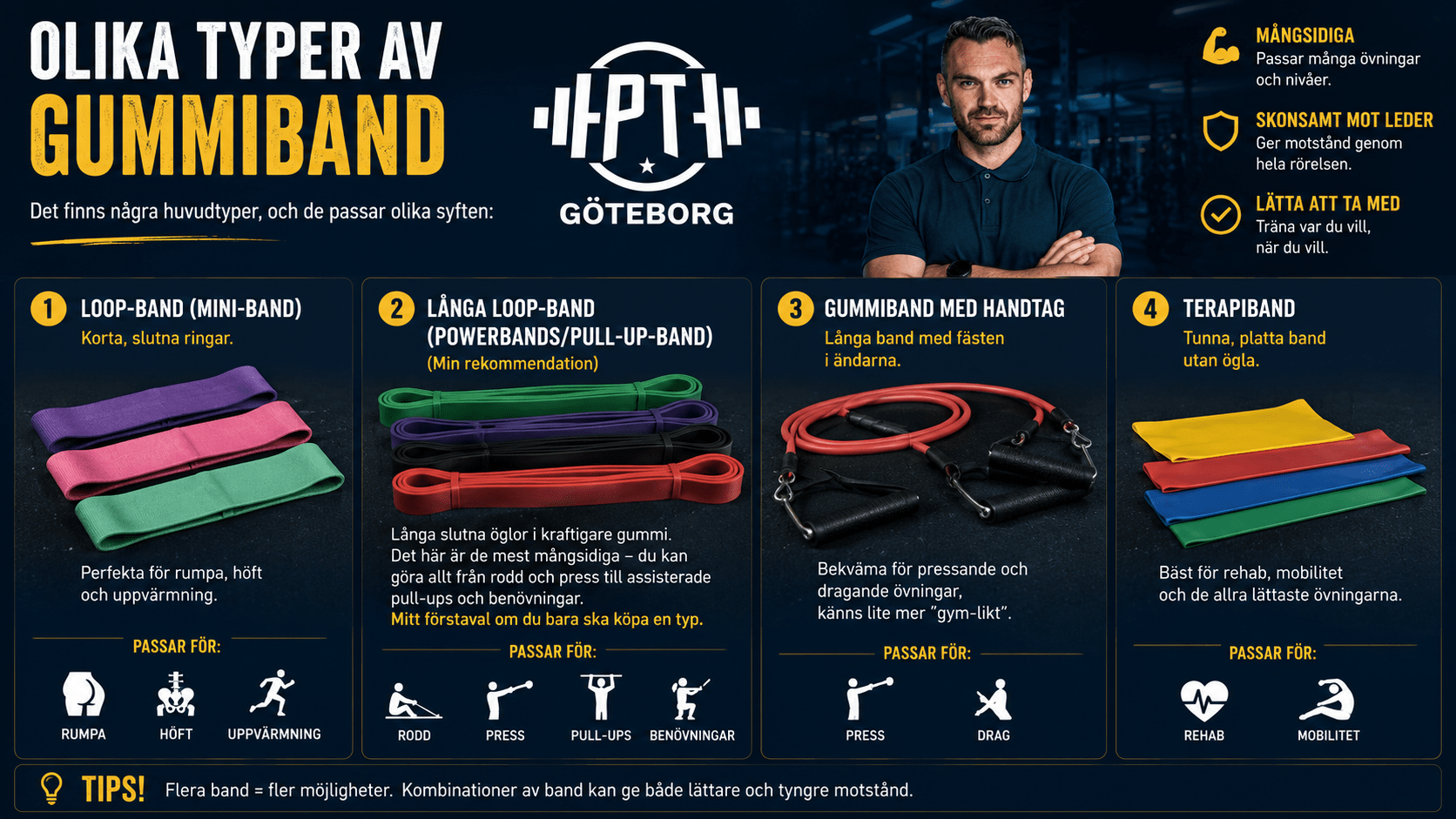 träna med gummiband olika typer