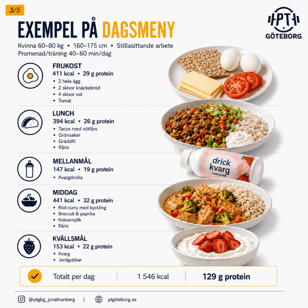 kostschema 1500 kcal