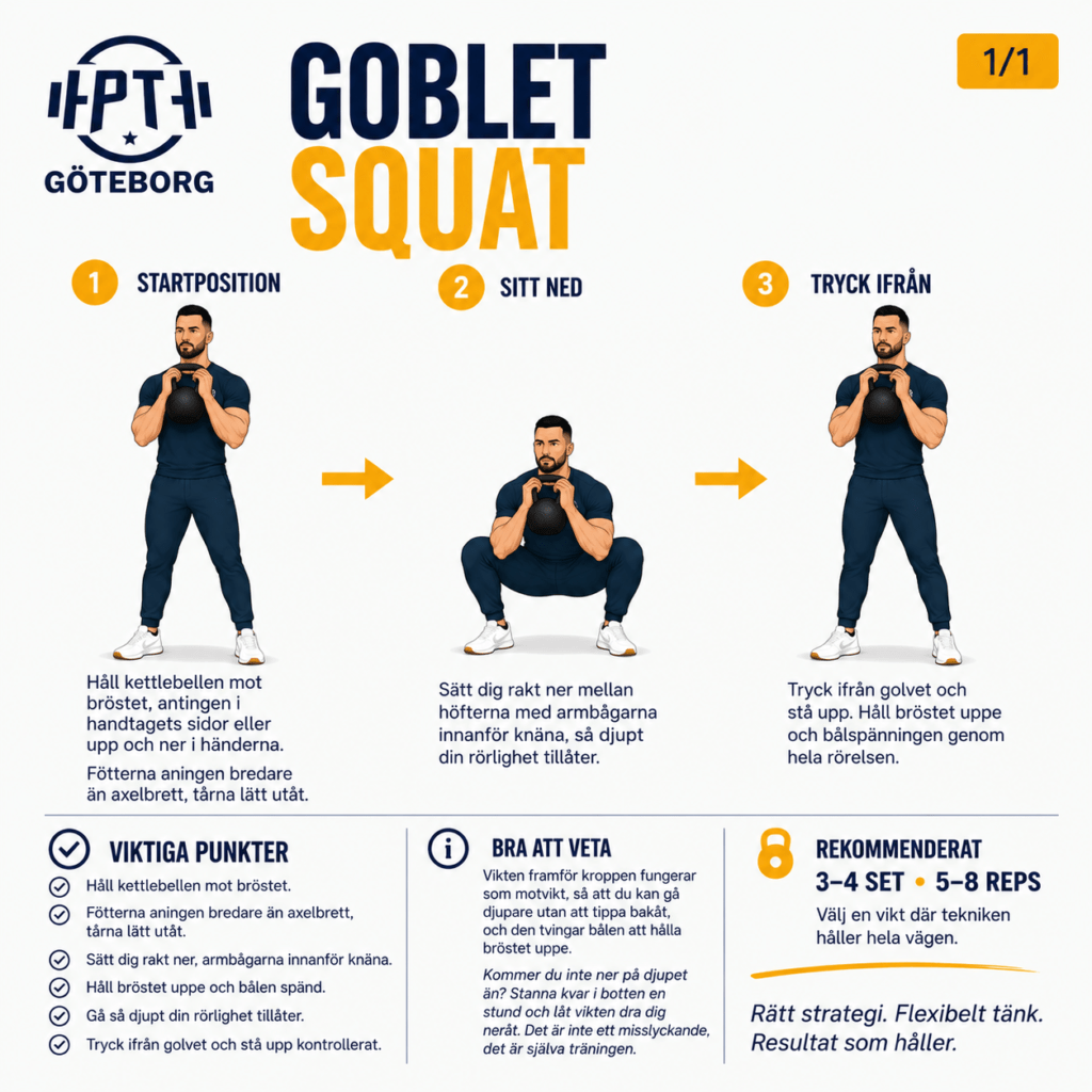 kettlebell övningar goblet squat
